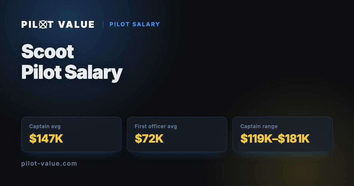Scoot Inn Scoot Pilot Salary 2026 — Captain est. $148K | PILOT VALUE